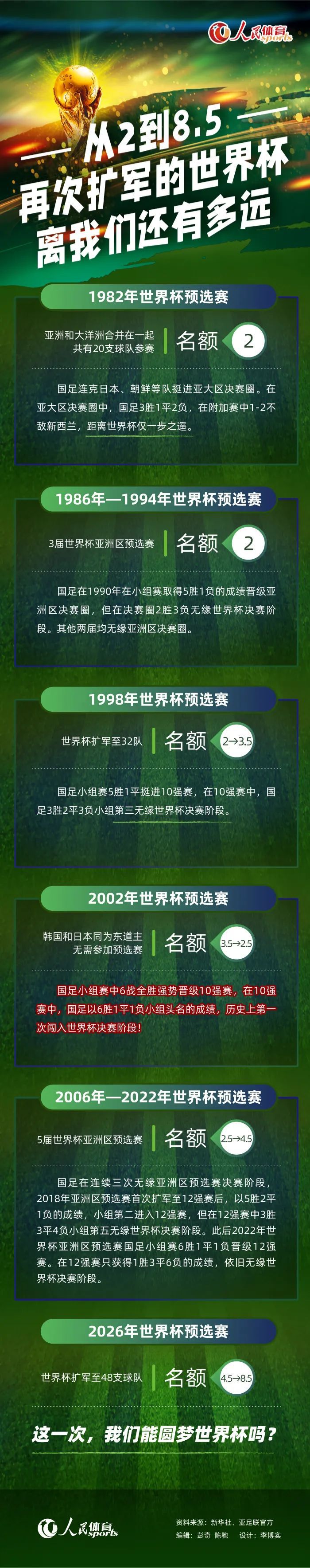 2023.3.22：在贾西姆和拉特克利夫的要求下，雷恩集团延长了第二次报价的截止日。